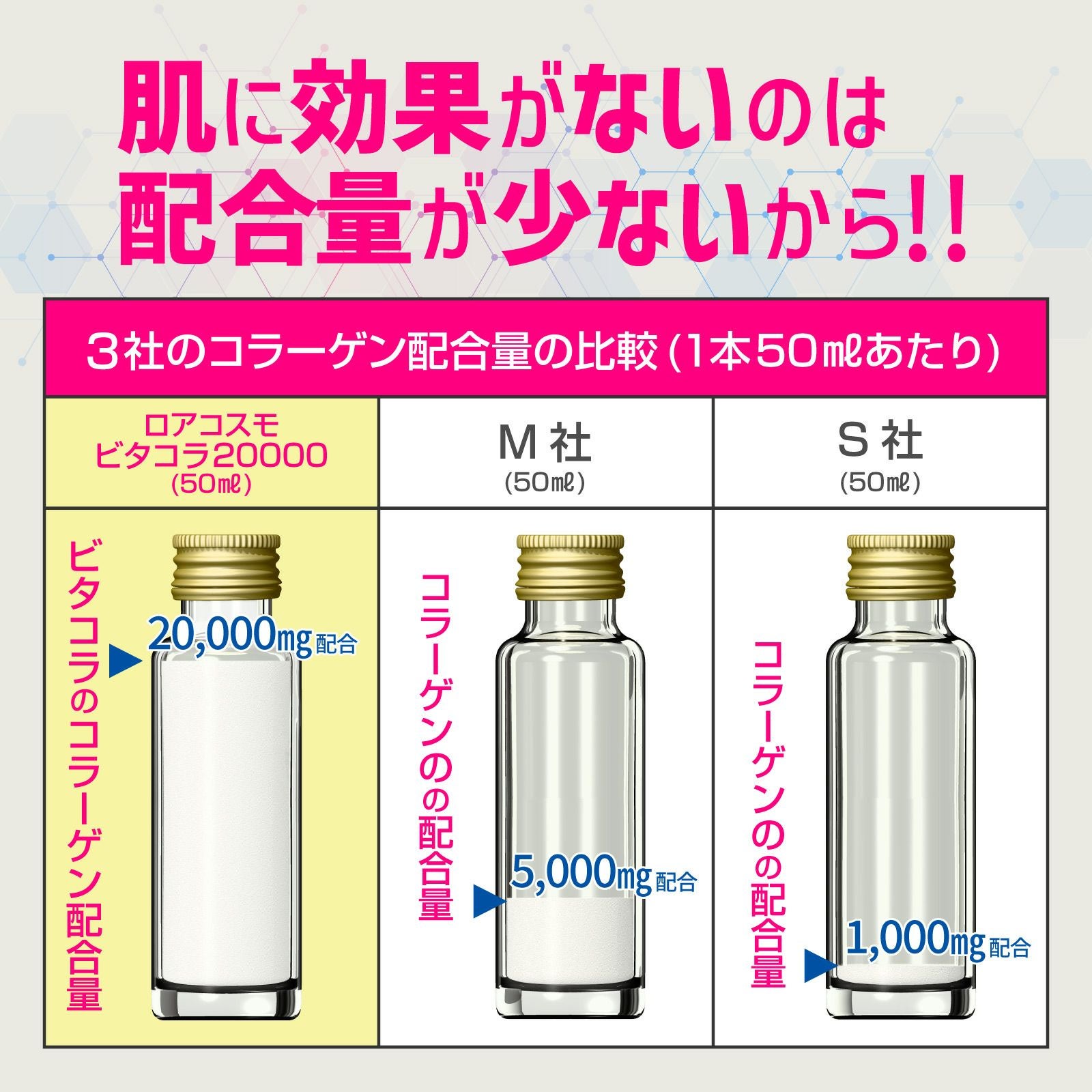 フリフリ    ビタコラ20000 ビタコラ20000 (1本50mL) 高濃度コラーゲンドリンク 即効 サプリ 美容