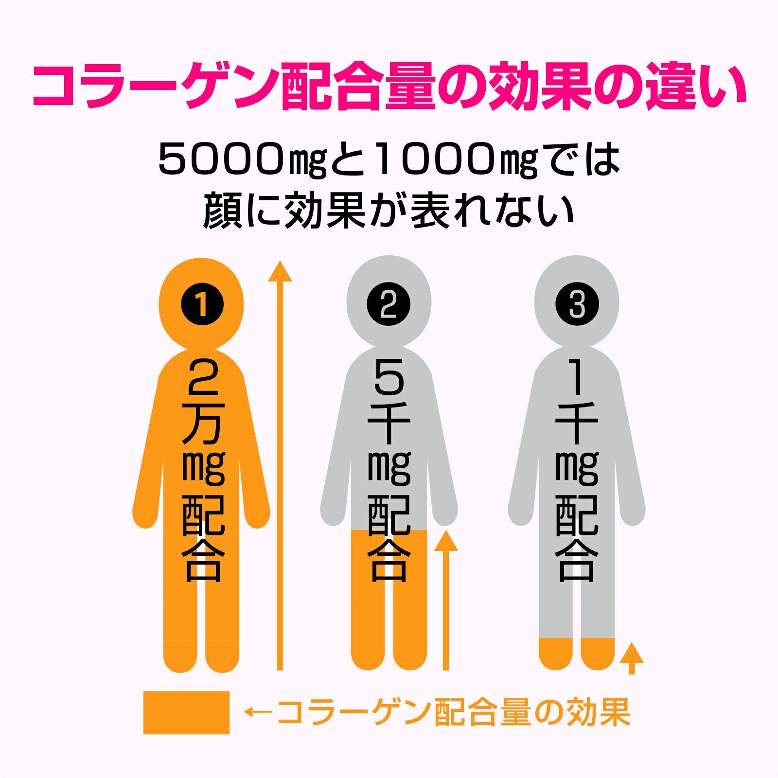 ビタコラ20000 ロアコスモ / ビタコラ20000の公式商品情報｜美容・化粧品情報はアット