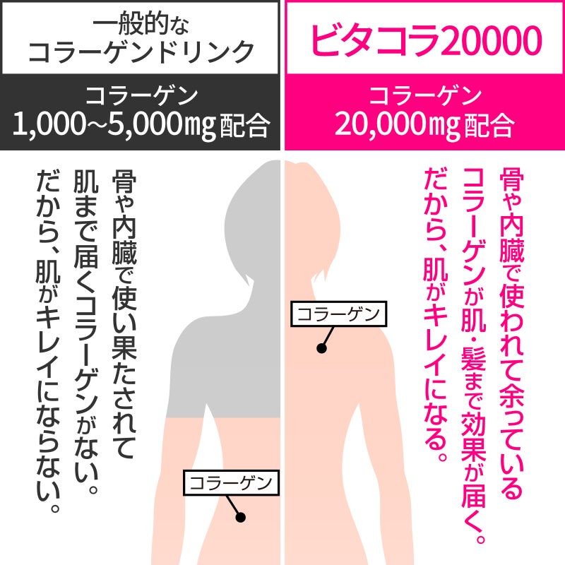 ビタコラ20000 (1本50mL) 高濃度コラーゲンドリンク 即効 サプリ 美容 