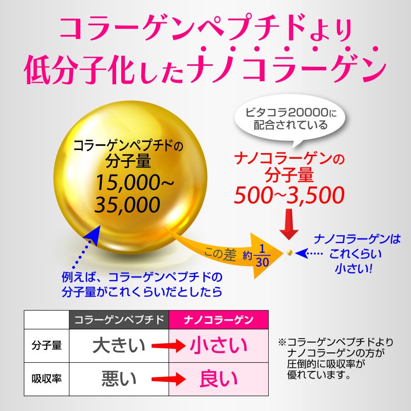 ビタコラ20000 (1本50mL) 高濃度コラーゲンドリンク 即効 サプリ 美容 